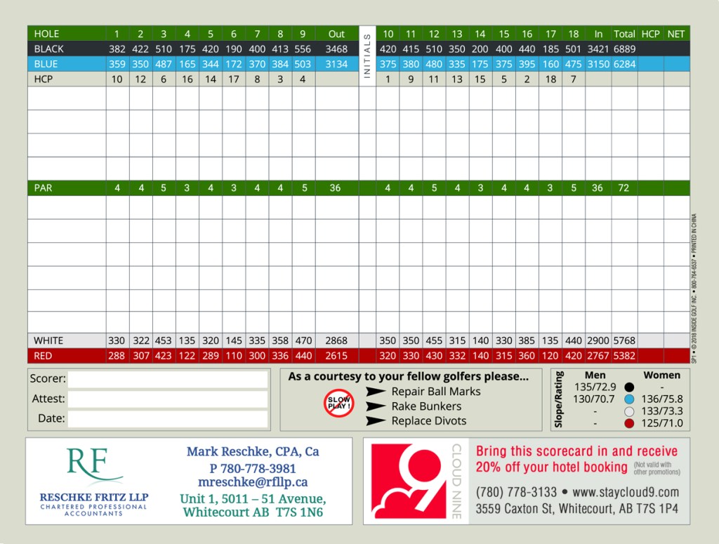 Scorecard